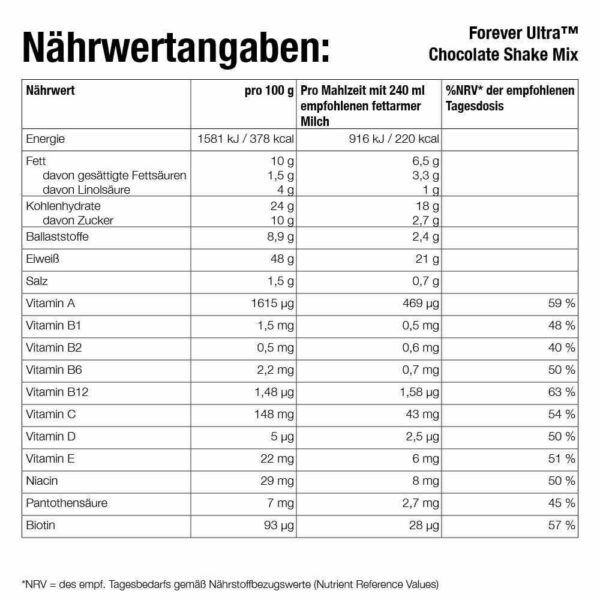 C9™ Peaches Chocolate