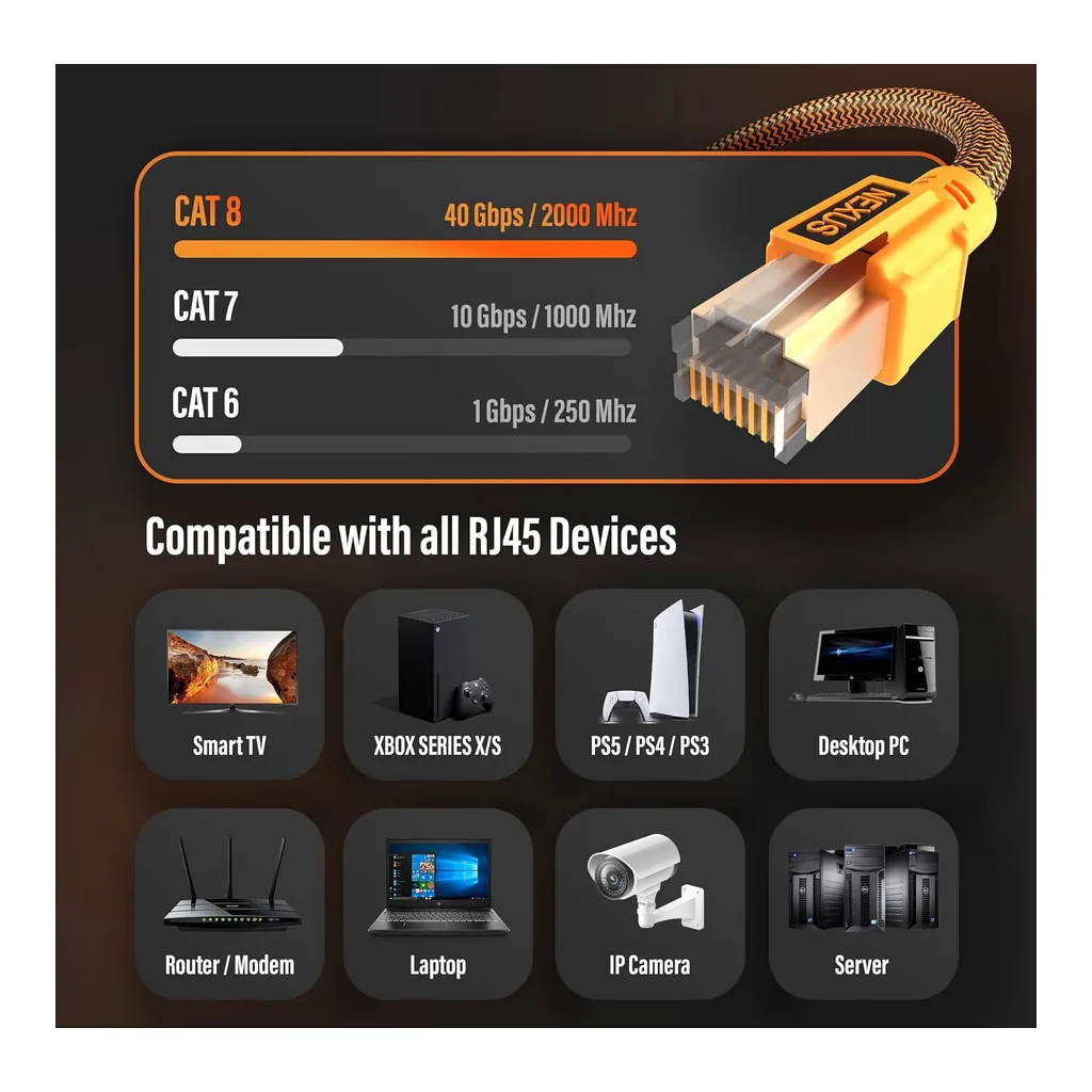 18e1141f6d2d8dd7bccbb01d7838e9b6-hi.jpg NEXUS CAT8 Network Cable 3M FULL COPPER, not CCA Ethernet Cable High-Speed 40Gbps 2000MHz RJ45 Braided and Shielded Ethernet Cable Compatible with Ethernet Switches PS5 PC Router TV Xbox, 3M