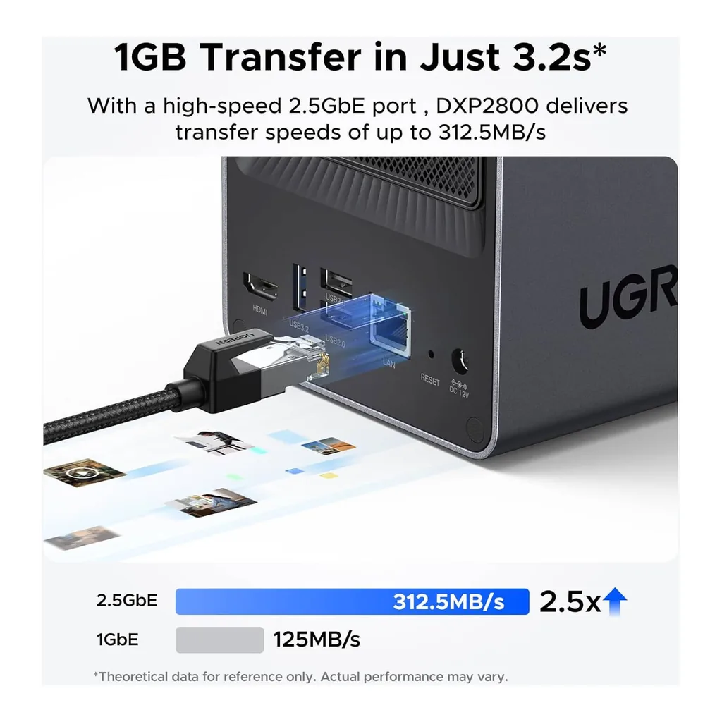 20de77ba8f3c5e2034117c60c38d5481-hi.jpg UGREEN NASync DXP2800 2-Bay Desktop NAS, Intel 12th Gen N100, 76TB Massive Storage, 2x M.2 Slots, JBOD/Basic/RAID0/RAID1, 4K HDMI, Diskless | DXP2800