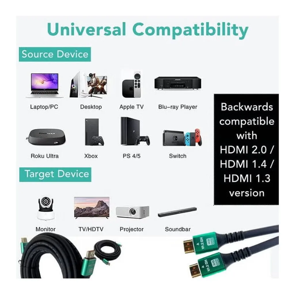 22f9d87c5ea0467b0d91dc55e569fe71-hi.jpg Salab 8K HDMI Cable 1.5M, 48Gbps Ultra High Speed HDMI 2.1 Cord, Supports 8K@60Hz, 4K@240Hz, HDR10, eARC, HDCP 2.3, Compatible with PS5, Xbox Series X, MacBook Pro, TV & Projector, Green