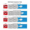 3773a9aaf696251b7c2a0e4ef34f6200-hi.jpg UNITEK 4-Bay RAID External Hard Drive Enclosure, Up to 80TB, USB 5Gbps, 2.5/3.5-inch SATA HDD/SSD, RAID 0/1/3/5/10, CLONE, JBOD, PM, Plug & Play, Space Grey | S1301AGY01-UK
