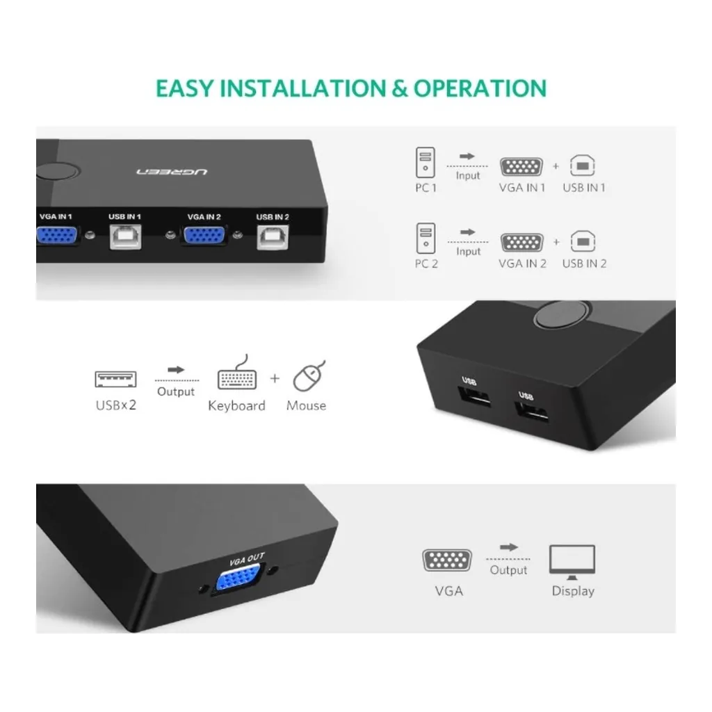 390cf75c0c436c17d775822c75a9ce36-hi.jpg Ugreen 2 In 1 Out USB VGA KVM Switch / Video Sharing Adapter, Control 2 PC on 1 Monitor, Stable Data Transmission, One Button to Switch, Black | 30357