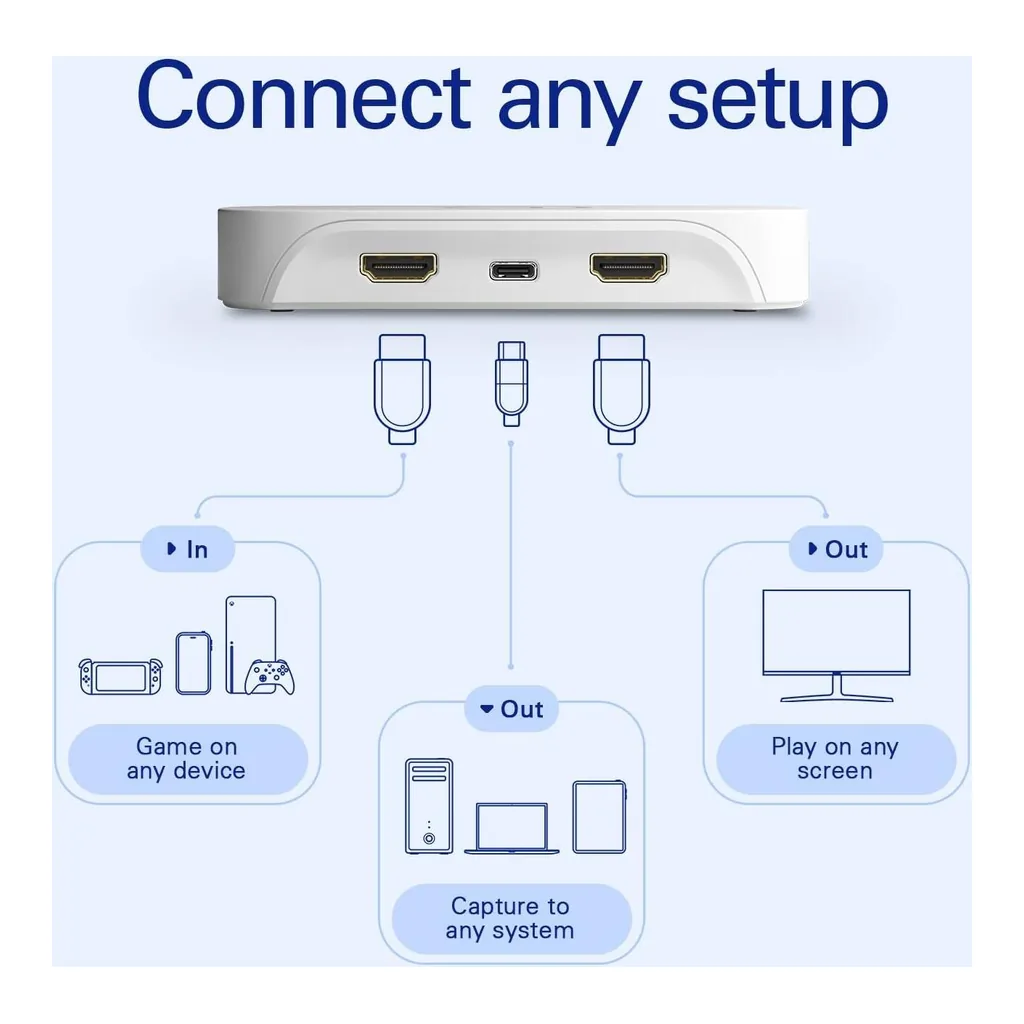 Elgato Game Capture Neo, 1080p60 Recording and 4K60 HDR Passthrough, White | 10GBI9901 - Image 5 Elgato Game Capture Neo, 1080p60 Recording and 4K60 HDR Passthrough, White | 10GBI9901
