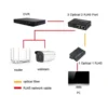 4e6baee65ebbd804eb2dd78537309bf5-hi.jpg 2 Fiber Port & 4 LAN Port 10/100M Ethernet Switch Fiber Optic Switch, Black | SIX202508008888