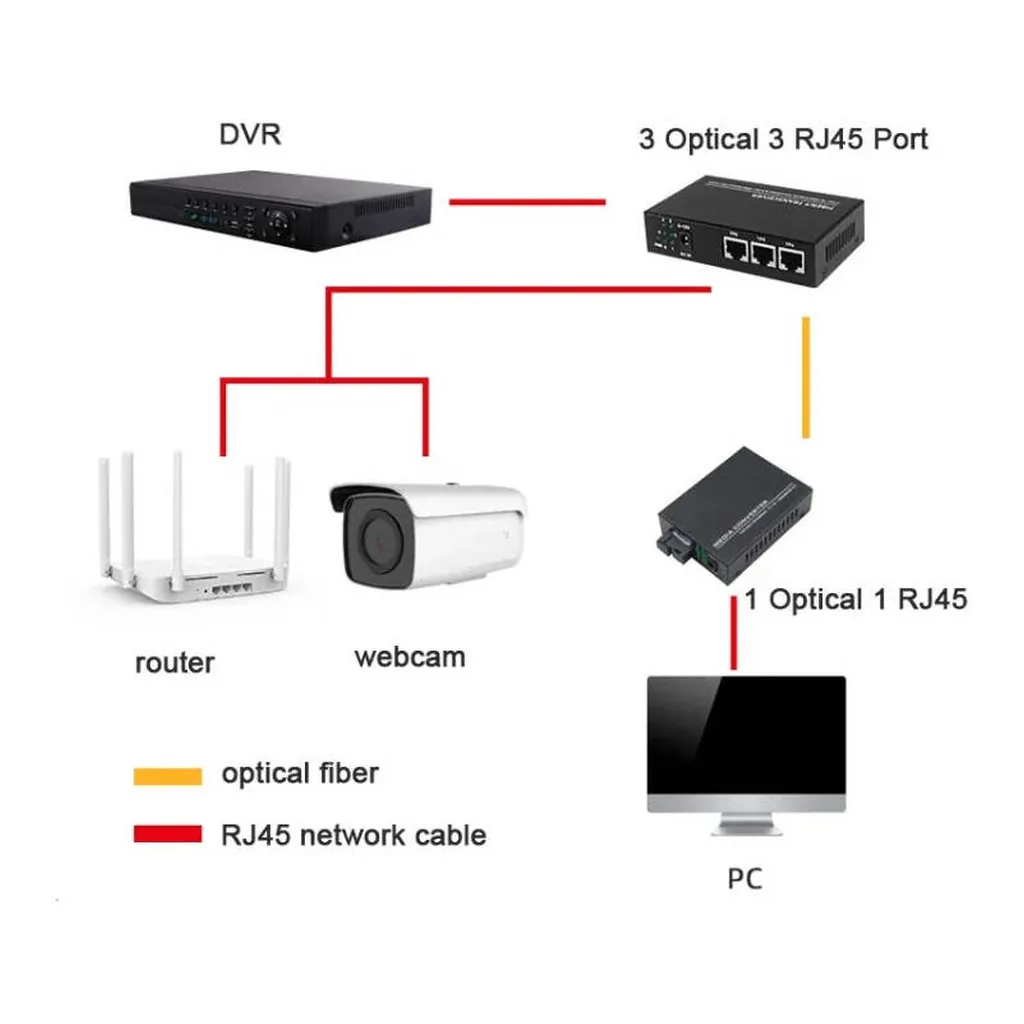 4e6baee65ebbd804eb2dd78537309bf5-hi.jpg 2 Fiber Port & 4 LAN Port 10/100M Ethernet Switch Fiber Optic Switch, Black | SIX202508008888