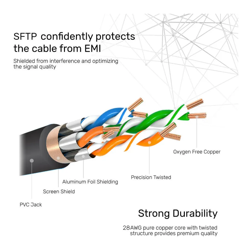 4e97d3511c27c2dfb44cf22649225c84-hi.jpg UNITEK Cat 7 SSTP RJ45 Ethernet Cable, 10Gbps 600MHz, Double Shielded, Gold-Plated Connectors, PoE Compatible, 3 Meter Cable Length, Black