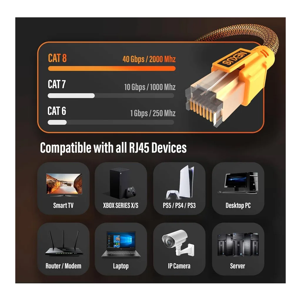 5295b7dc9c7cf4e3937d238bd4694a2d-hi.jpg NEXUS CAT8 Network Cable 1M FULL COPPER, not CCA Ethernet Cable High-Speed 40Gbps 2000MHz RJ45 Braided and Shielded Ethernet Cable Compatible with Ethernet Switches PS5 PC Router TV Xbox, 1M
