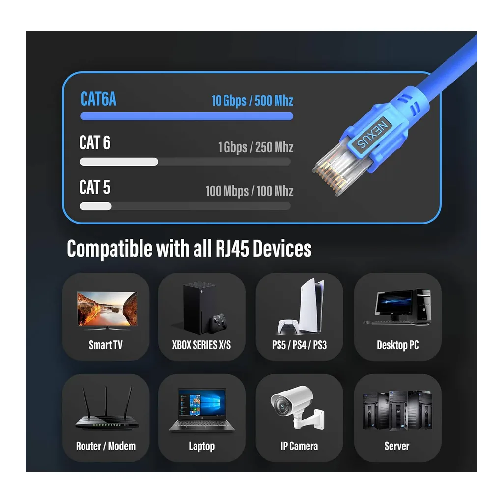 58803b2d6f1be5d5f43a9bdba716c3d5-hi.jpg NEXUS CAT6A UTP Network Ethernet Cable, Fully Copper High-Speed 10Gbps 500MHz RJ45 Ethernet Cable Compatible with Ethernet Switches, 3 Meter Length, Blue