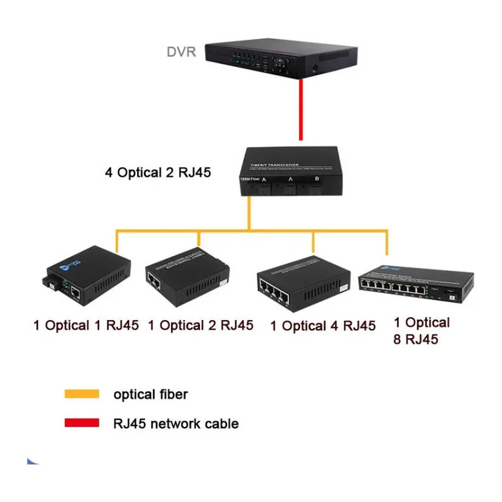 5e7411c01bf0213b9f8b69734fdf89de-hi.jpg 2 Fiber Port & 4 LAN Port 10/100M Ethernet Switch Fiber Optic Switch, Black | SIX202508008888