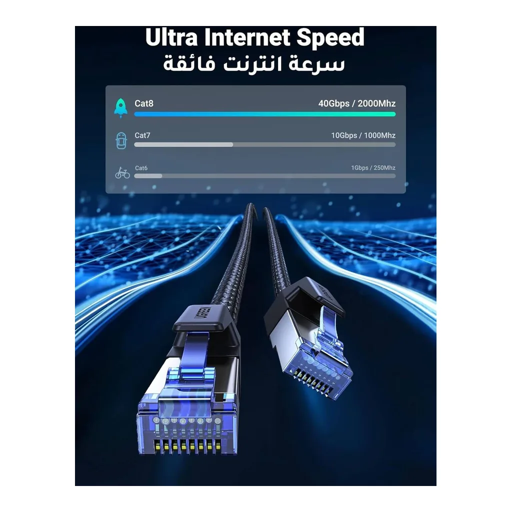 77836fb136bf18adf427b7d6b0af416e-hi.jpg UGREEN 10 Meter Cat 8 Ethernet Cable, Gigabit Network Cable, High-Speed 40Gbps, 2000MHz RJ45 Internet, Braided Double Shielded, Compatible With Gaming Switch, PS4, PS5, PC, Router, TV, Xbox