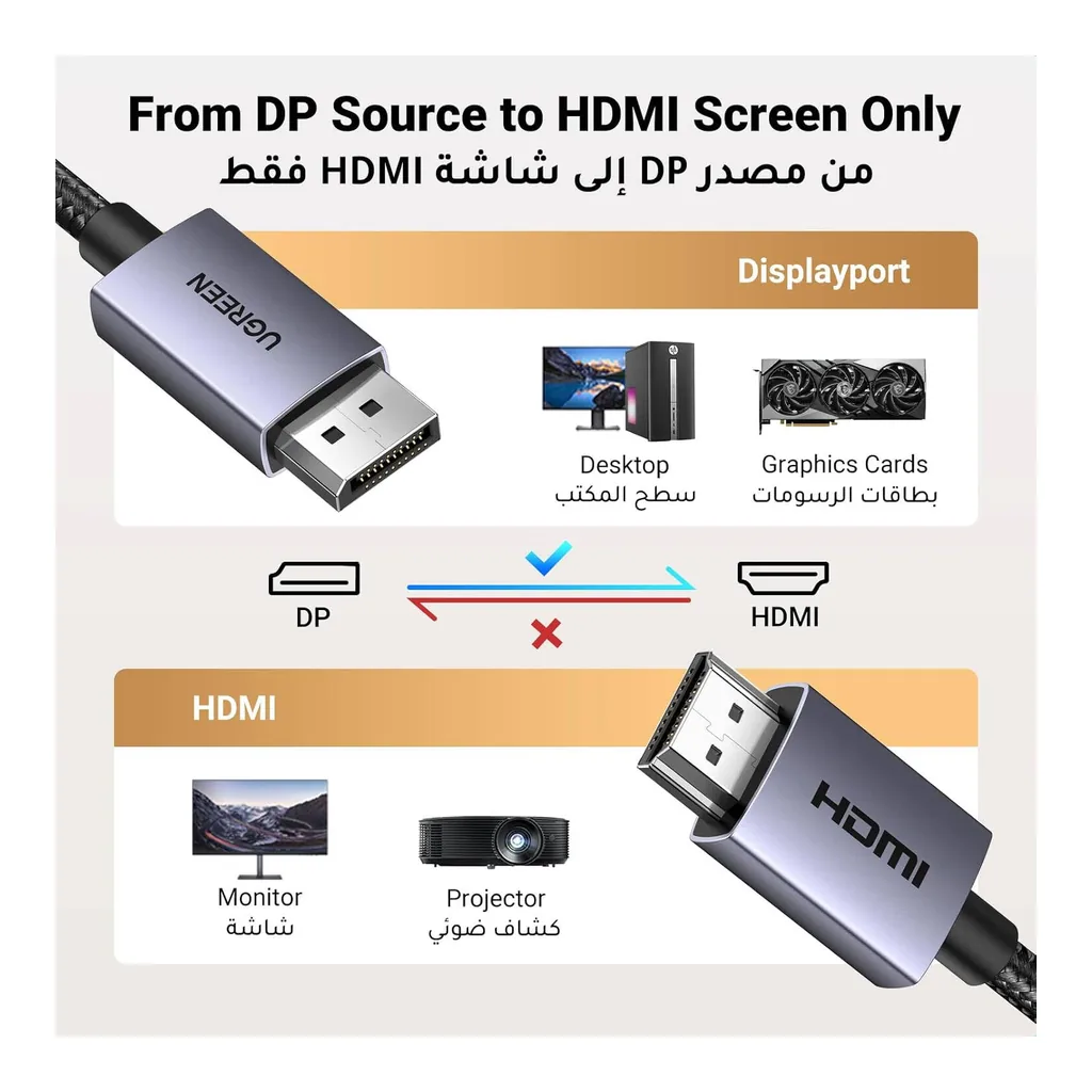 80b1ccbd96b71607c555853b8faa4f71-hi.jpg UGREEN DisplayPort to HDMI Cable 4K Adapter, DP 1.2 to HDMI 1.4 , 4K30Hz, 2K60Hz, 1080p120Hz Support, Braided Nylon, High Speed Video Cable, 1.5 Meter. Gray/Black