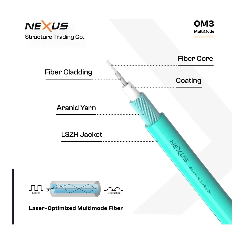 861cd472bbb88407729a32541fbaec1b-hi.jpg NEXUS OM3 LC to LC Fiber Optic Patch Cord (2M, Duplex), 50/125 m Multimode, 100Gbps, Low Loss, LSZH Jacket, High-Speed for Data Center, FTTH, LAN, SFP/SFP+