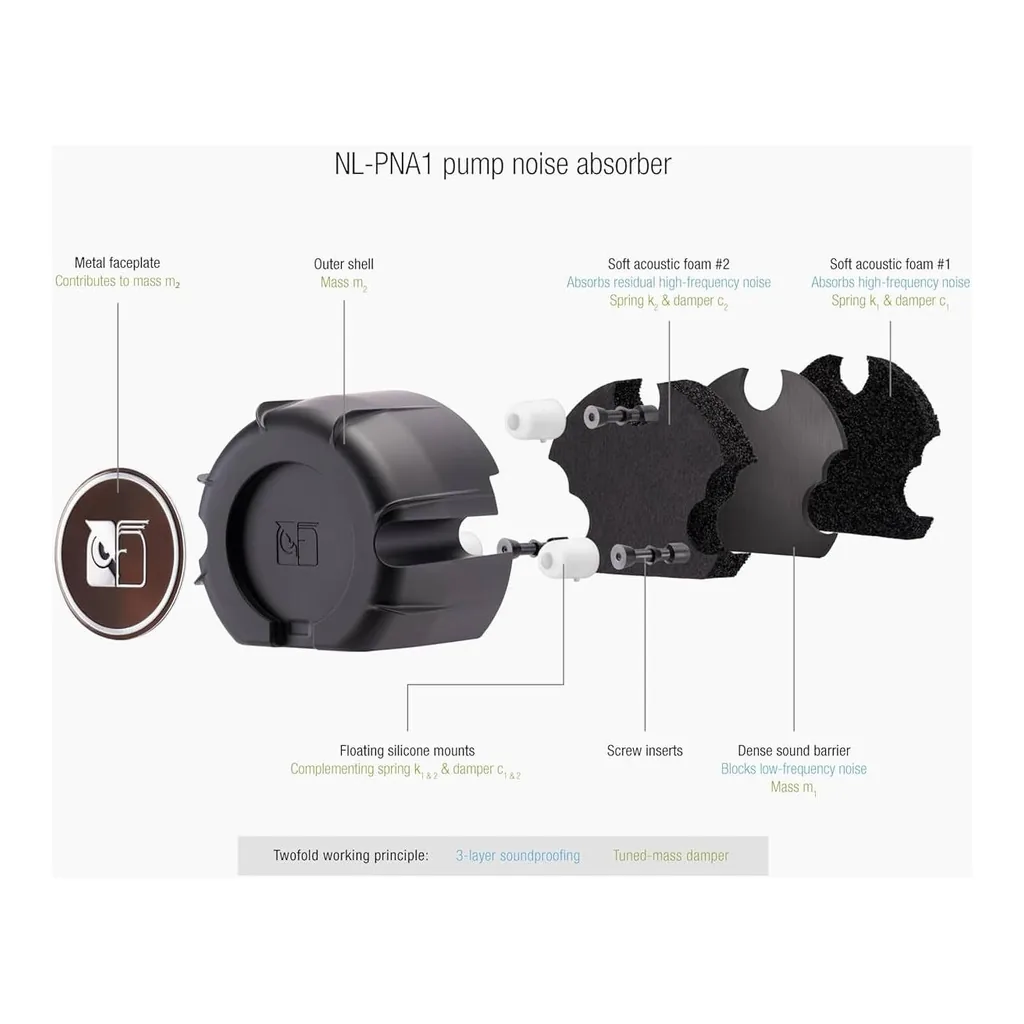 Noctua 360mm AIO Liquid CPU Cooler, Black/Brown/Beige | NL-LC1-36 - Image 3 Noctua 360mm AIO Liquid CPU Cooler, Black/Brown/Beige | NL-LC1-36