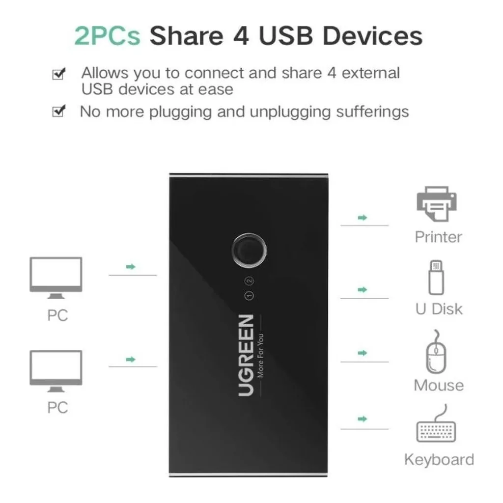 971d2f805713be63aad1d1c71ca44009-hi.jpg UGREEN USB Switch Selector 2 Computers Sharing 4 USB Devices USB 3.0 Peripheral Switcher Box Hub for Mouse, Keyboard, Scanner, Printer, PCs with One-Button Swapping and 2 Pack USB A to A Cable | 30768