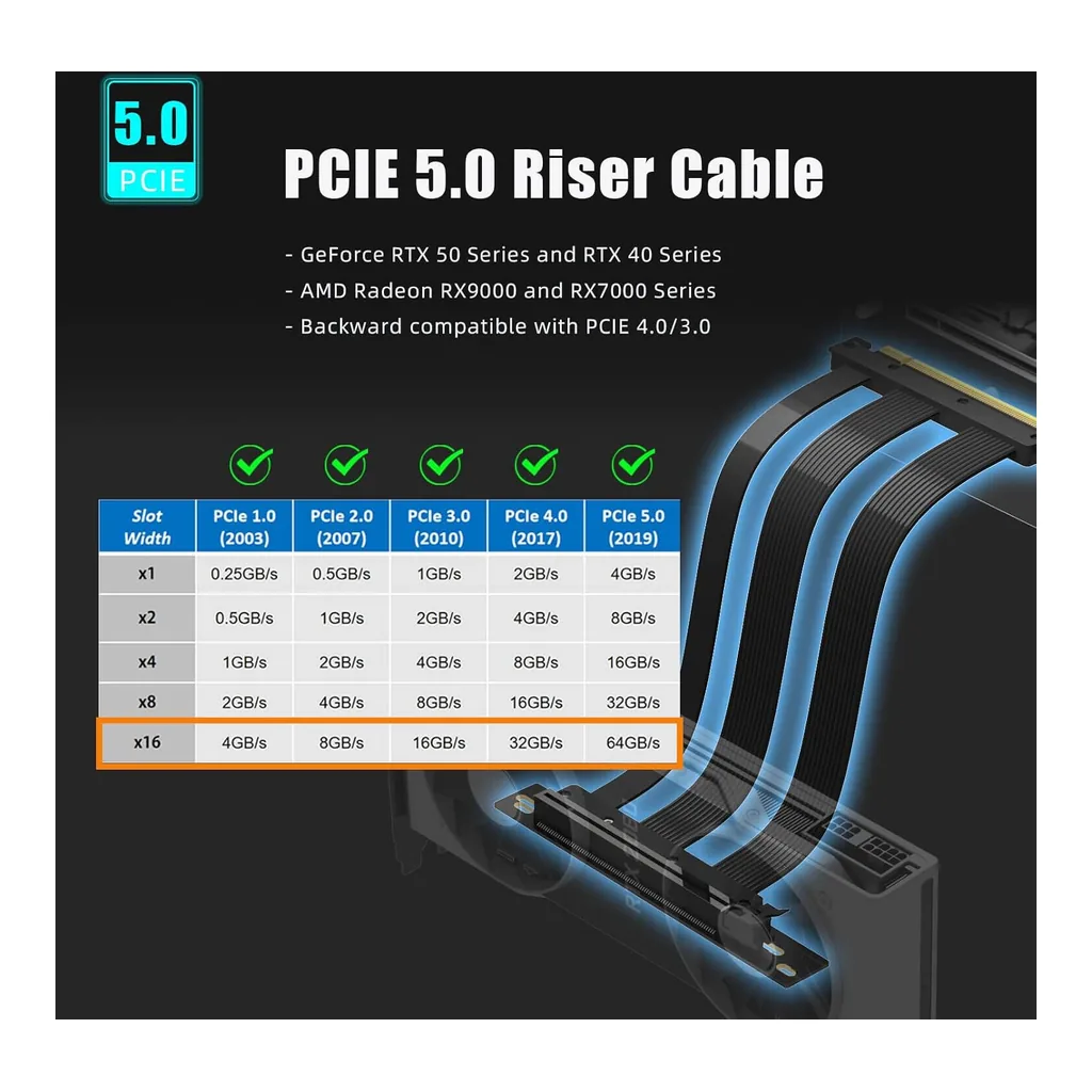 GLOTRENDS 200mm PCIe 5.0 Riser Cable, Black | PCIE50-X16-200mm-0090D - Image 4 GLOTRENDS 200mm PCIe 5.0 Riser Cable, Black | PCIE50-X16-200mm-0090D