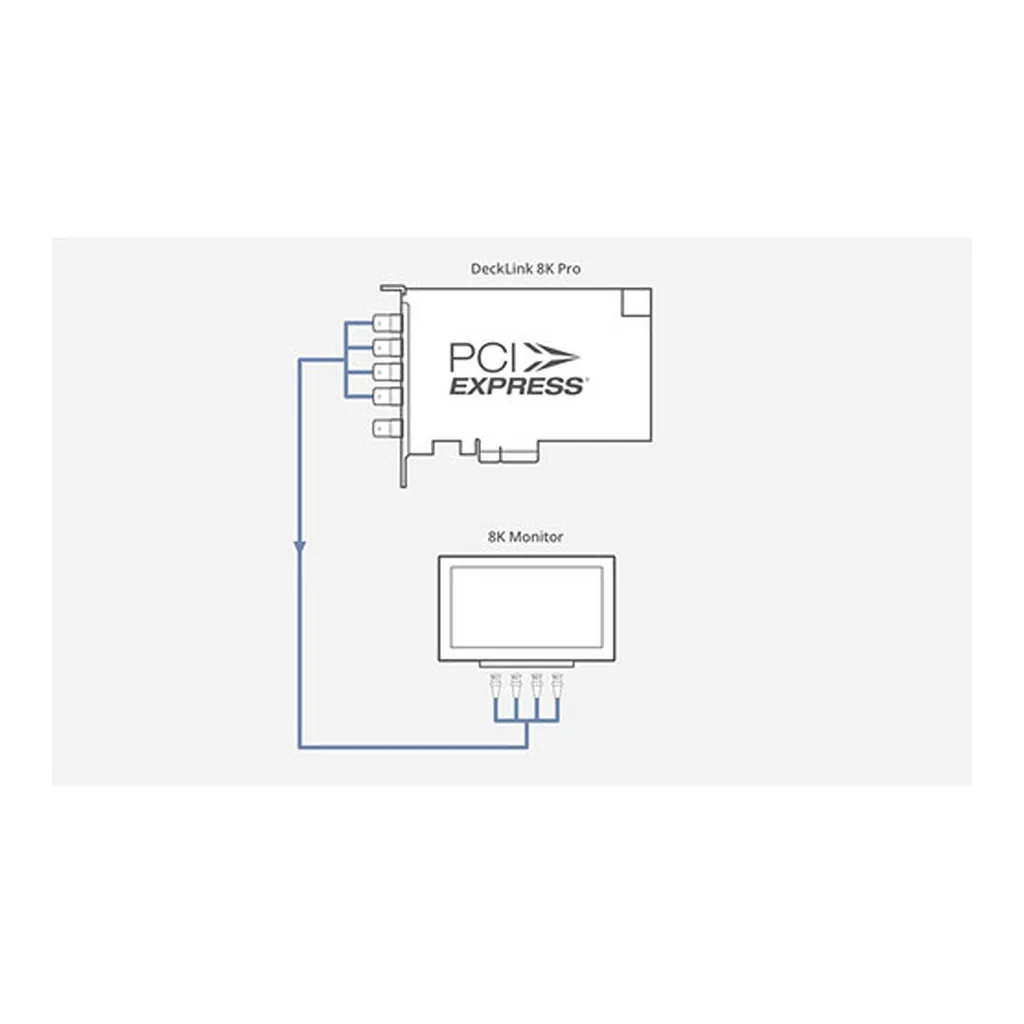 Blackmagic Design DeckLink 8K Pro PCIe Capture and Playback Card, Quad 12G-SDI | BDLKHCPRO8K12G - Image 6 Blackmagic Design DeckLink 8K Pro PCIe Capture and Playback Card, Quad 12G-SDI | BDLKHCPRO8K12G