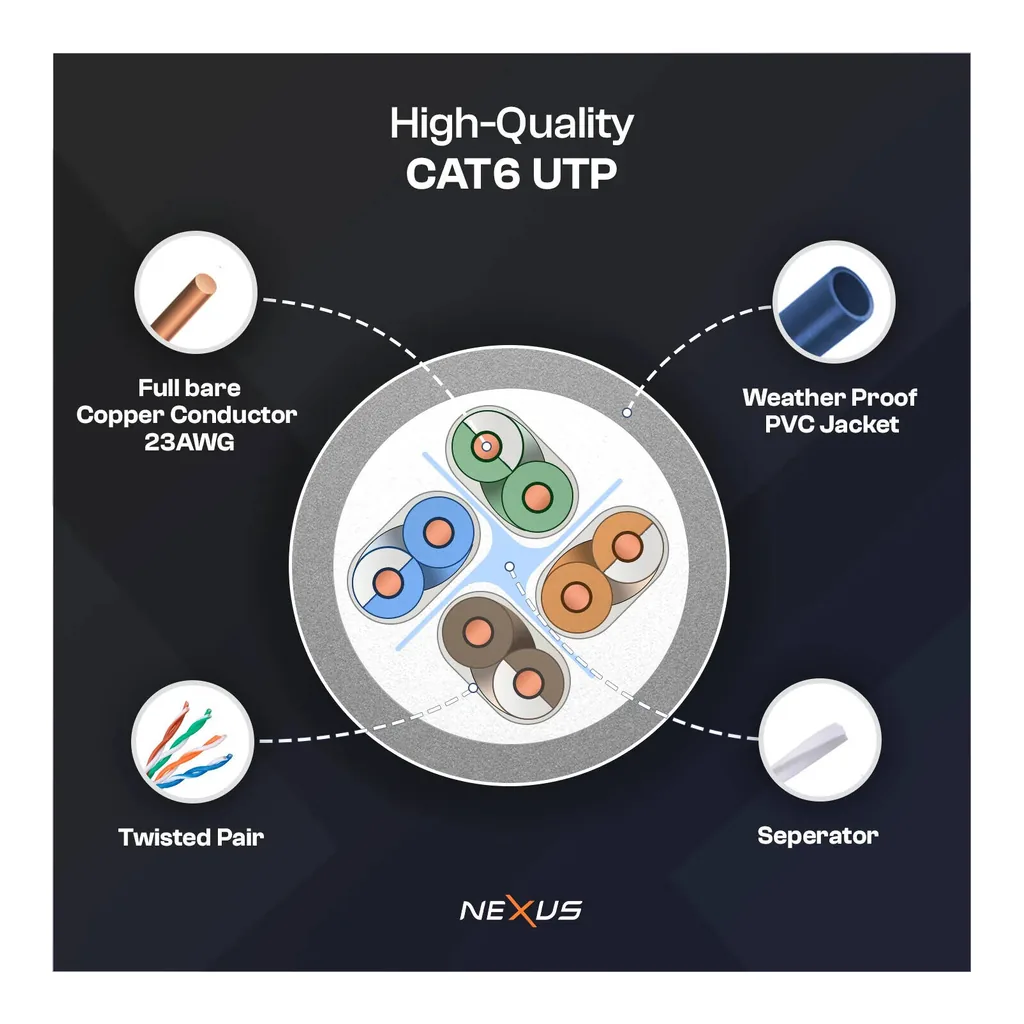 ce4886e965267bb750f8e6c3683a75f1-hi.jpg Nexus Patch Cord CAT6-A UTP Network Cable, 10 Gbps Transfer Rate, 350Mhz Speed & Frequency, 23AWG Full Bare Copper Conductor Material, Weather Proof PVC Jacket, 0.5M Length, Blue