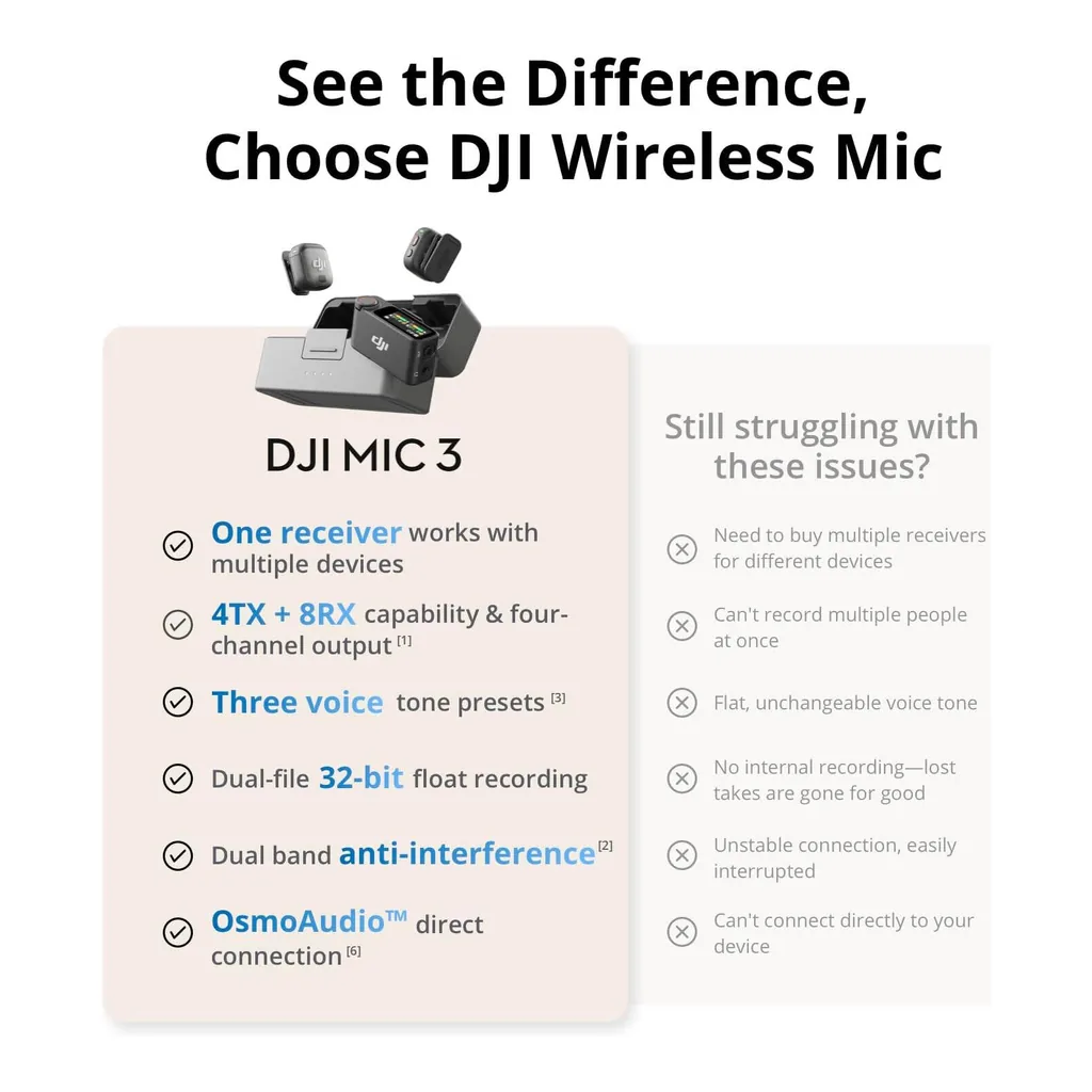 dc93e88c520390e7ce5d831f8106ca65-hi.jpg DJI Mic 3 Bundle 2 TX + 1 RX + Charging Case
