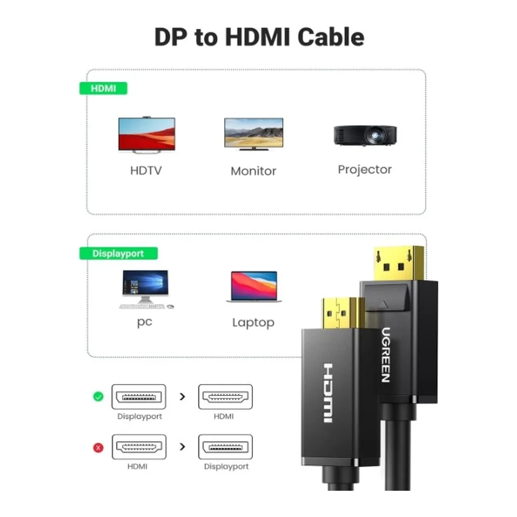dea70d48ba300b0d1dad9639510b0905-hi.jpg UGREEN 4K UHD DisplayPort to HDMI Uni-Directional Cable, 4Kx2K @30Hz Resolution, 2.25Gbps Bandwidth, Gold-Plated Connectors, Durable PVC Case Material, 2 Meter Cable Length, Black