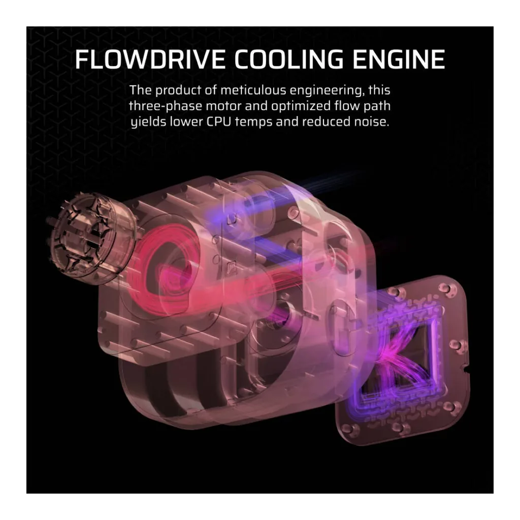 Corsair iCUE LINK TITAN 360 RX RGB AIO Liquid CPU Cooler, White | CW-9061021-WW - Image 5 Corsair iCUE LINK TITAN 360 RX RGB AIO Liquid CPU Cooler, White | CW-9061021-WW