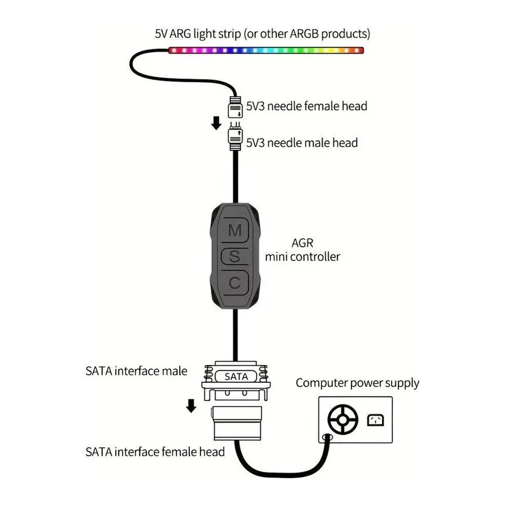 WANGCL 5V 3-Pin ARGB Lighting Controller with SATA Power, White | CP018905 - Image 6 WANGCL 5V 3-Pin ARGB Lighting Controller with SATA Power, White | CP018905
