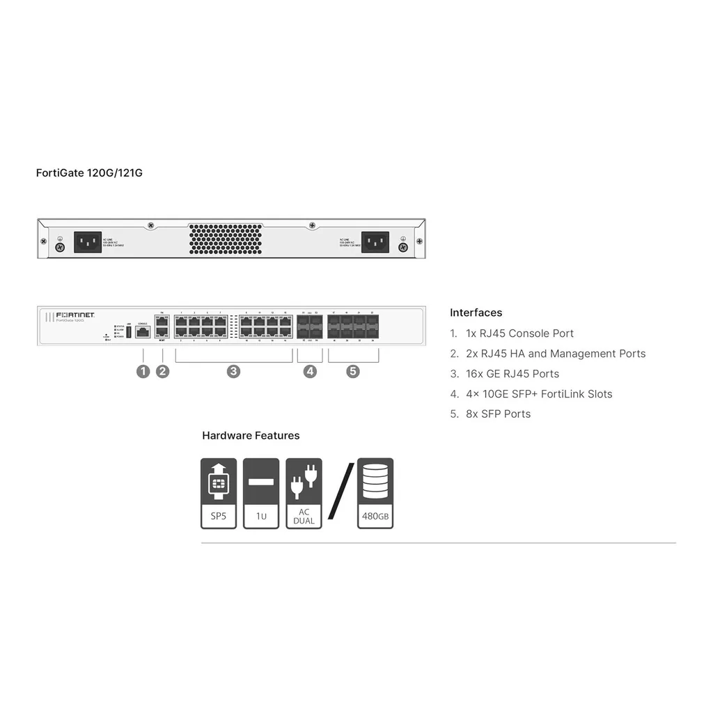 Fortinet FortiGate 120G Firewall, Enterprise Security Appliance with 3-Year FortiCare Premium Support, White | FG-120G-BDL-950-36 – Gallery image 3 Fortinet FortiGate 120G Firewall, Enterprise Security Appliance with 3-Year FortiCare Premium Support, White | FG-120G-BDL-950-36 – Gallery image 3