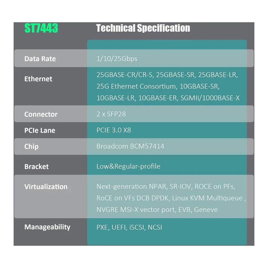 GLOTRENDS ST7443 2-Port 25Gb SFP28 Network Card (Ethernet PCIE NIC) with Broadcom BCM57414 Controller, PCIe 3.0 X8 Interface, Support RDMA (RoCE v1/v2), Not Infiniband RDMA | ST7443 – Gallery image 1 GLOTRENDS ST7443 2-Port 25Gb SFP28 Network Card (Ethernet PCIE NIC) with Broadcom BCM57414 Controller, PCIe 3.0 X8 Interface, Support RDMA (RoCE v1/v2), Not Infiniband RDMA | ST7443 – Gallery image 1