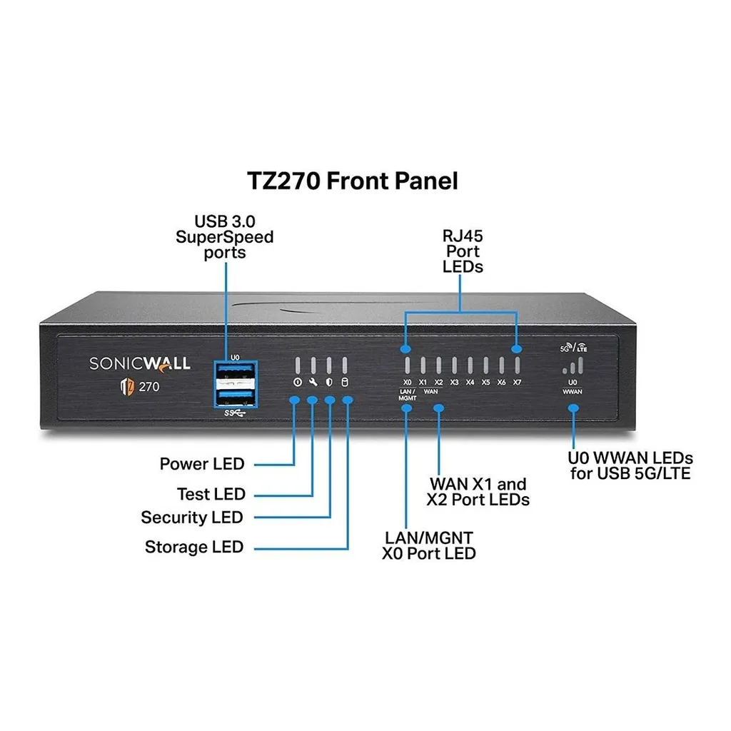 SonicWALL TZ270 Security Appliance: 750 Mbps UTM, 1-10 Users, 50 VPN, 750,000 Sessions, 8x 1GbE, 2x USB 3.0, Black | 02-SSC-2821 – Gallery image 1 SonicWALL TZ270 Security Appliance: 750 Mbps UTM, 1-10 Users, 50 VPN, 750,000 Sessions, 8x 1GbE, 2x USB 3.0, Black | 02-SSC-2821 – Gallery image 1
