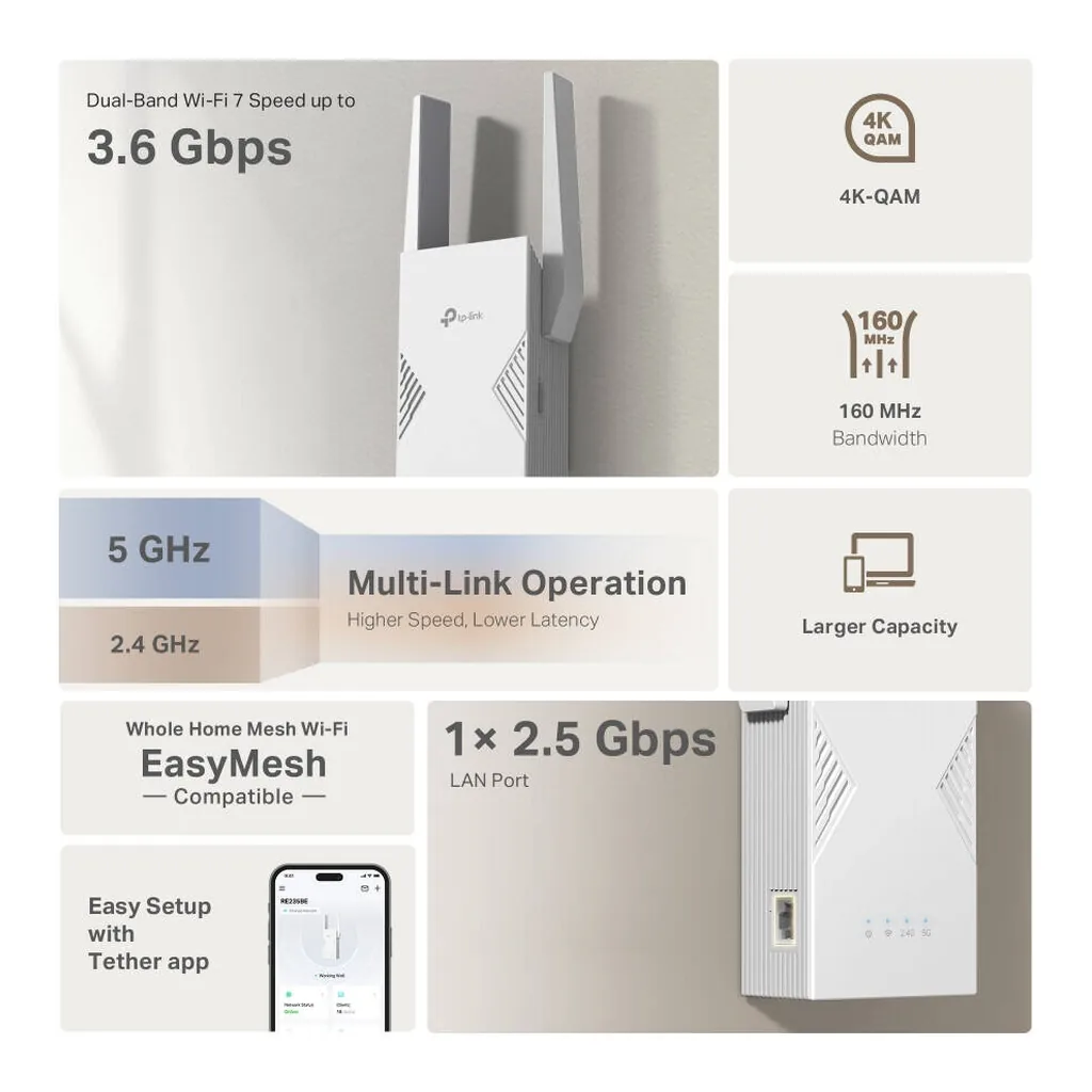 TP-Link Archer RE235BE BE3600 Dual-Band WiFi 7 Range Extender, 3.6Gbps Wireless Signal Booster, Multi-Link Operation (MLO), 2.5Gbps Ethernet Port, 4x External Antennas, White | RE235BE – Gallery image 5 TP-Link Archer RE235BE BE3600 Dual-Band WiFi 7 Range Extender, 3.6Gbps Wireless Signal Booster, Multi-Link Operation (MLO), 2.5Gbps Ethernet Port, 4x External Antennas, White | RE235BE – Gallery image 5