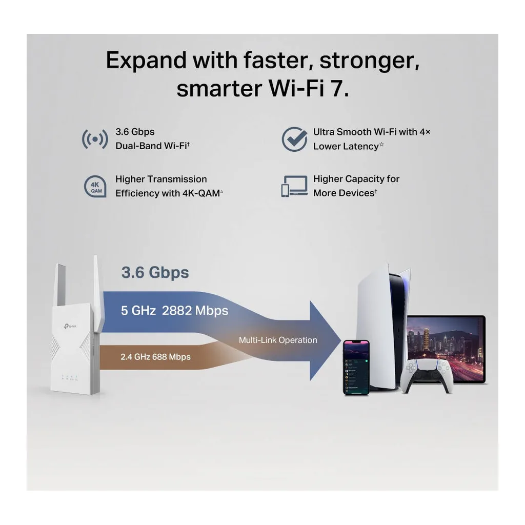 TP-Link Archer RE235BE BE3600 Dual-Band WiFi 7 Range Extender, 3.6Gbps Wireless Signal Booster, Multi-Link Operation (MLO), 2.5Gbps Ethernet Port, 4x External Antennas, White | RE235BE – Gallery image 8 TP-Link Archer RE235BE BE3600 Dual-Band WiFi 7 Range Extender, 3.6Gbps Wireless Signal Booster, Multi-Link Operation (MLO), 2.5Gbps Ethernet Port, 4x External Antennas, White | RE235BE – Gallery image 8