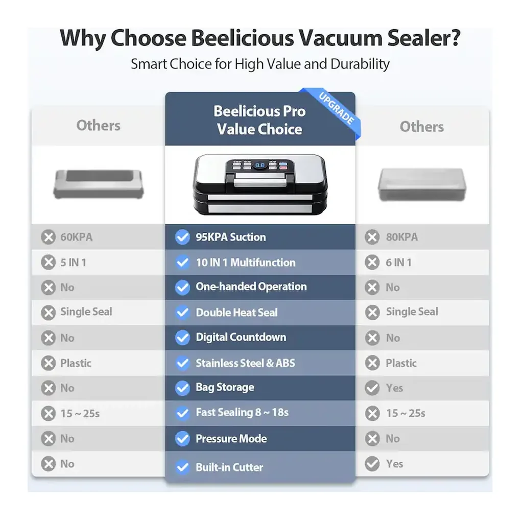 EditionSANI-Beelicous-95Kpa-Powerful-Precision-Pro-Vacuum-Sealer-with-Double-Heat-Seal-Double-Pump-Blue-10929289-07 Beelicous 95Kpa Powerful Precision Pro Vacuum Sealer with Double Heat Seal & Double Pump — Blue