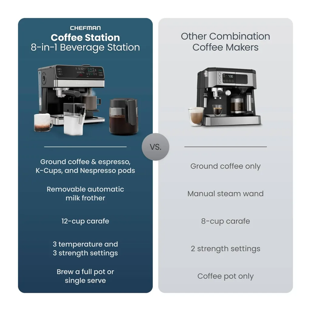 EditionSANI-Chefman-RJ54-CS-12747747-02 Chefman OmniBrew RJ54-CS Coffee and Espresso Station – Black