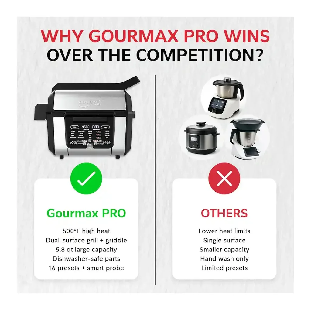 EditionSANI-FOODGENIE-PN900-11120509-04 FOODGENIE PN900 Gourmax Pro 5.8-Quart Multicooker